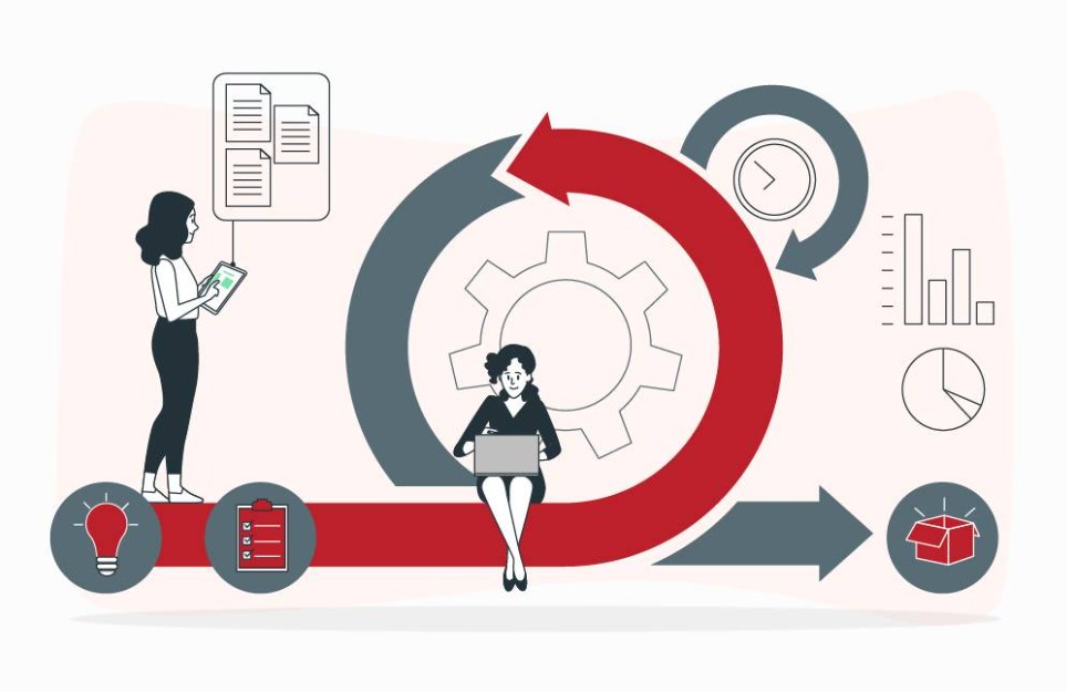 Business Process Management