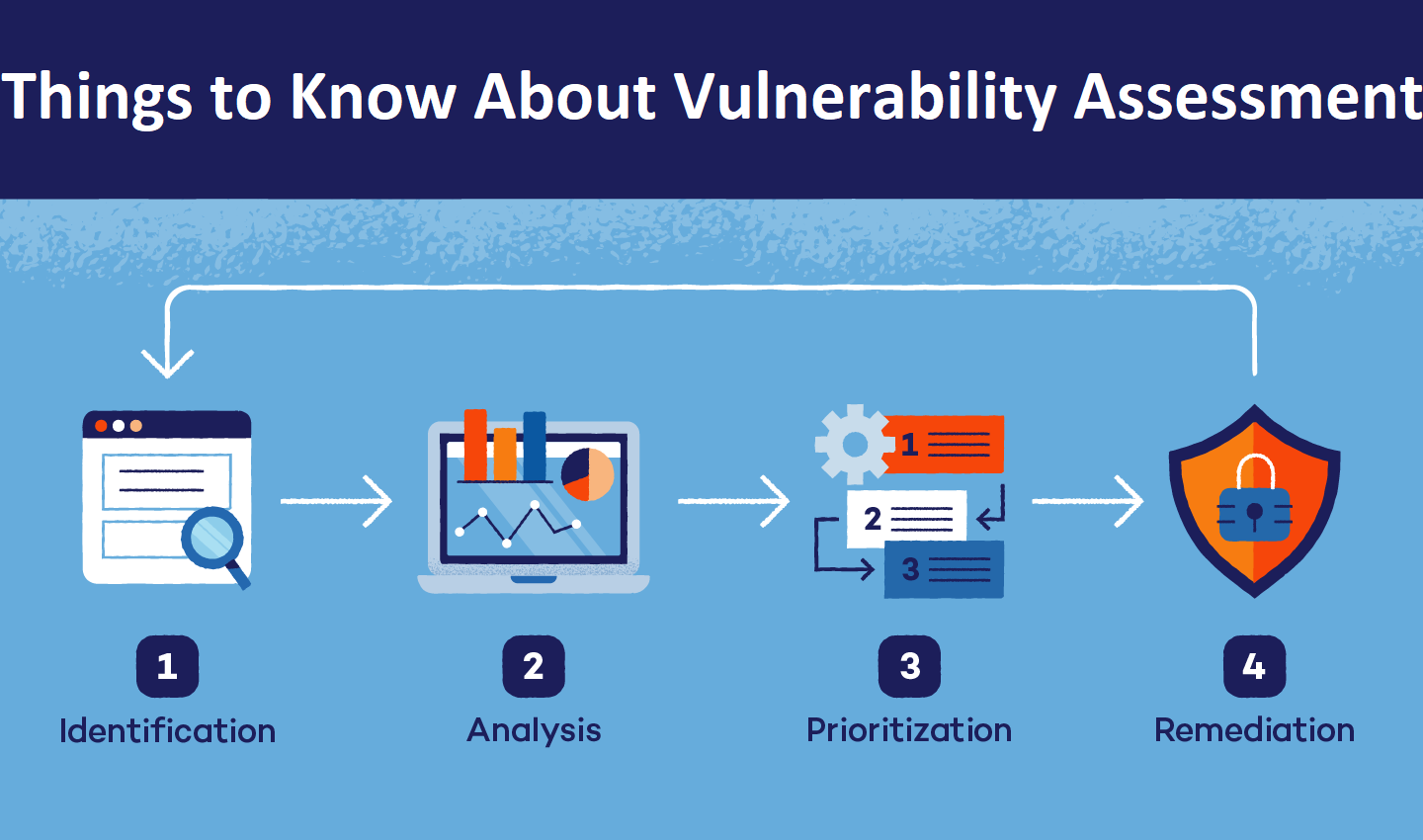 vulnerability-assessment