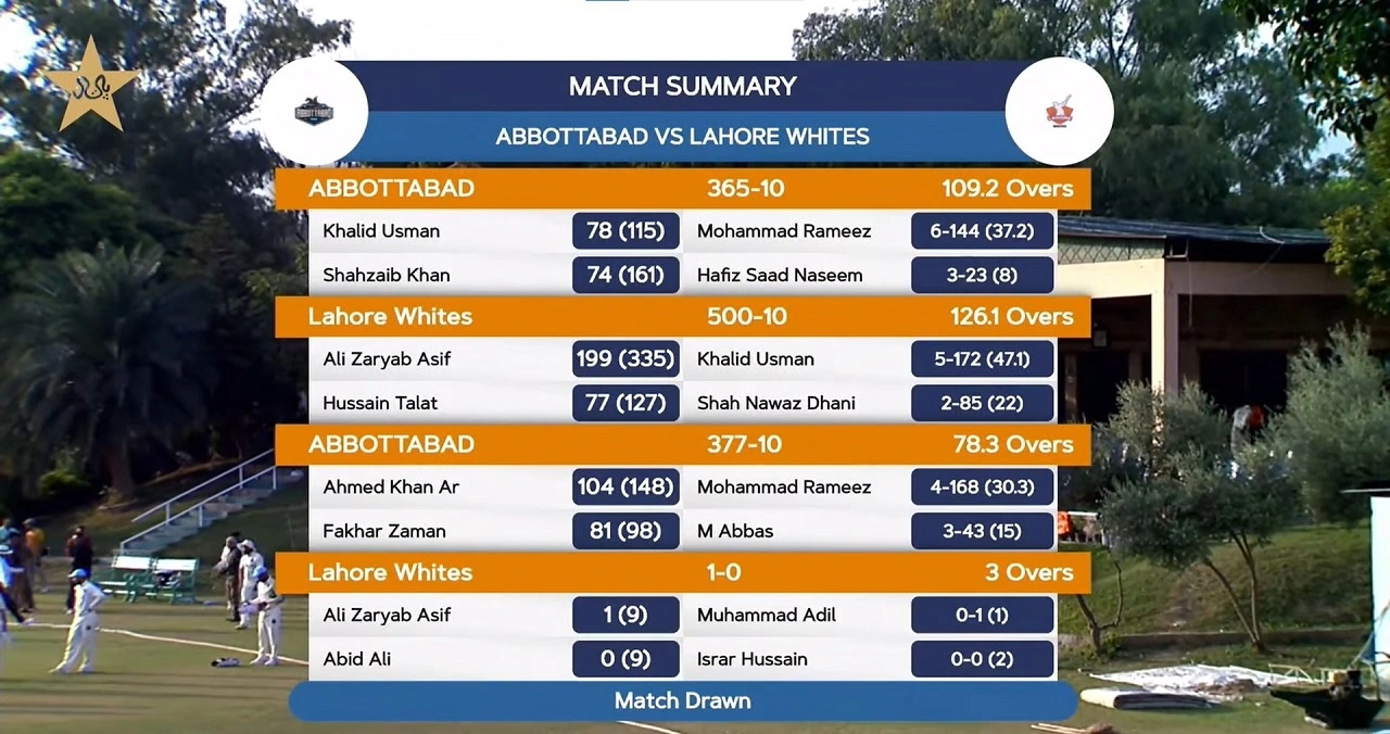 Abbottabad vs Lahore W QEA Trophy Oct 12 2025